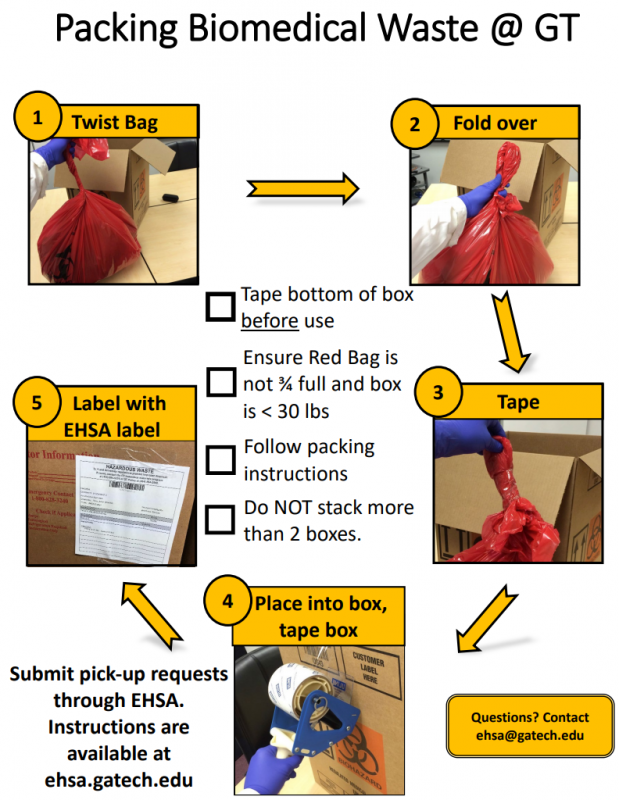 steps to pack biomedical waste at Georgia Tech