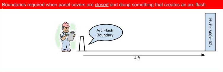 Boundaries required when panel covers are closed and doing something that creates an arc flash.